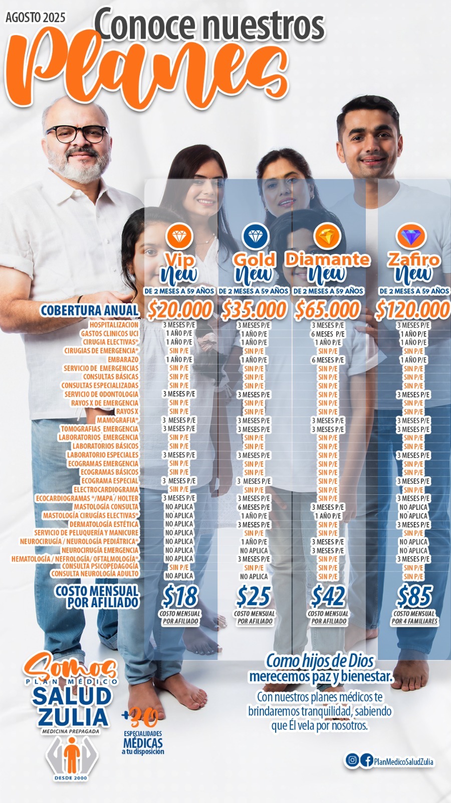 Detalle de Planes Médicos